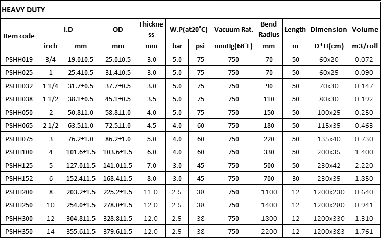 Pvc Suction Hose Heavy Duty Specification.png